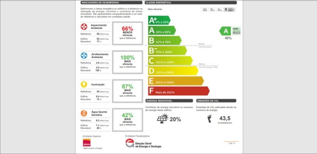 Certificado energético A